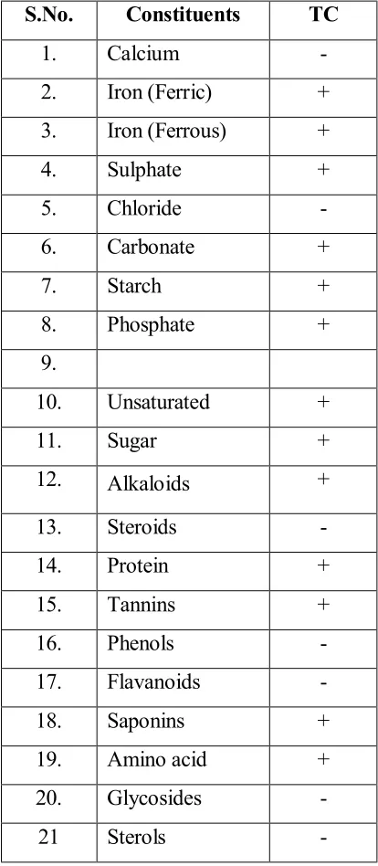 Table 1 