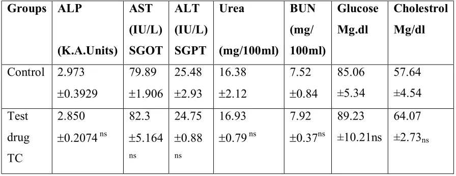 Table-2 
