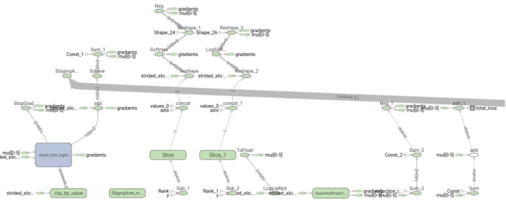 Figure 11. TensorBoard visualization of DeepMind’s IMPALA learner (left).