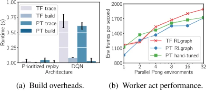 Figure 5. TensorFlow and PyTorch backend comparison.