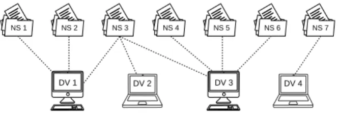 Figure 4: Example of the content propagation network (DV stands for device).