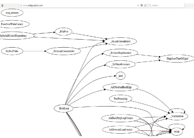 Figure 1: Call graph visualization for one sample file of Tensorflow 