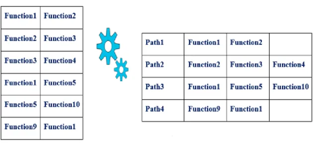 Figure 10: Input and output sample for path generation 