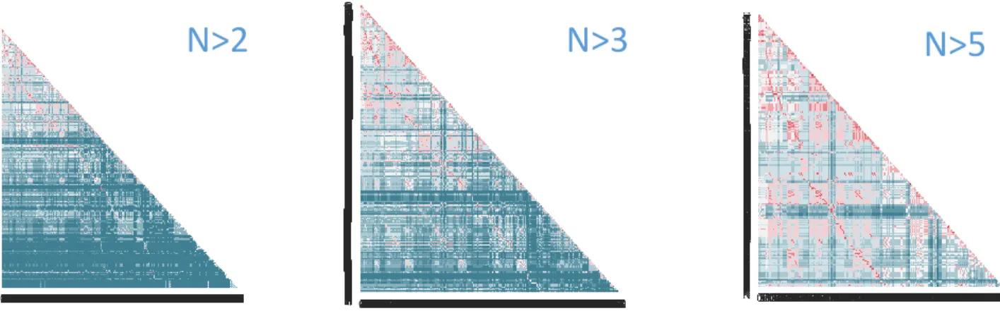 Figure 11: N: Overall path representation (N: number of nodes in a path) 