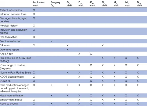 Table 2 Study flowchart