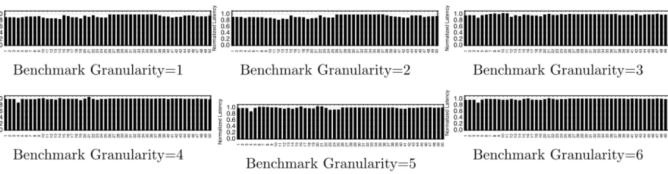 Figure 3.9: The end-to-end latency of all models in log scale across systems.