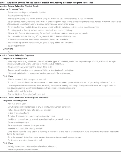 Table 1 Exclusion criteria for the Seniors Health and Activity Research Program Pilot Trial