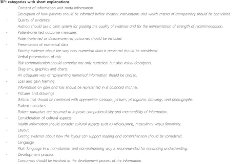 Table 1 Pool of EBPI categories [2]