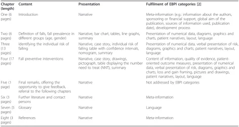 Table 2 Chapters and Content of the Evidence-Based Patient Information Brochure on Risk of Accidental Falls