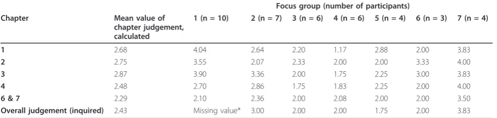 Table 5 Likert scale rating of the brochure’s chapters.