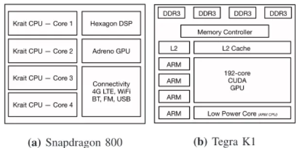 Fig. 5: Illustration of deep architecture decomposition. Different parts of the model architecture are assigned to available computational resources for runtime efficiency.