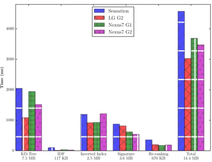 Figure 2.8: Image Database Loading Time