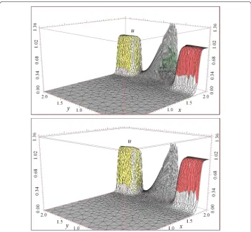 Figure 1 Classical TSCFE solutions ureduced-order TSCFE solutionnd and the reduced-order TSCFE solution und