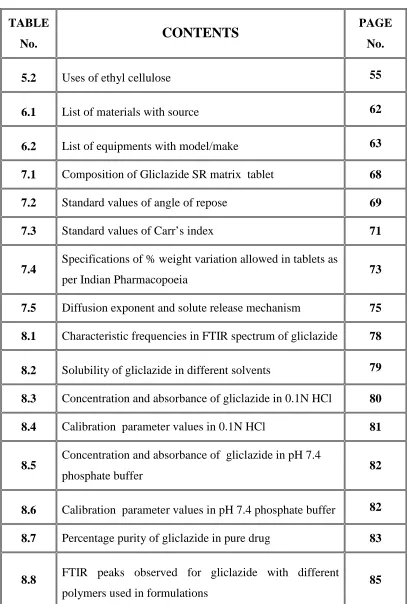 TABLE CONTENTS PAGE 