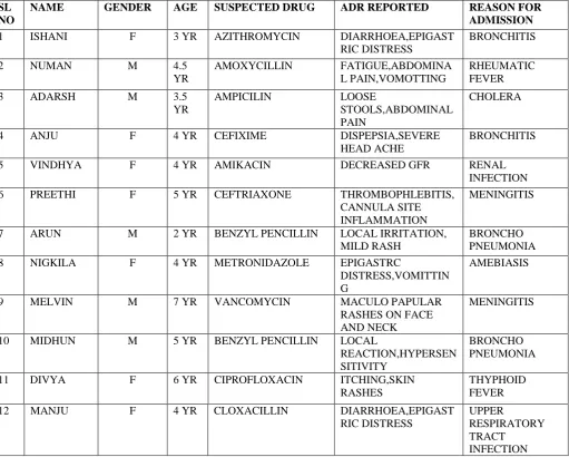 Table 1 