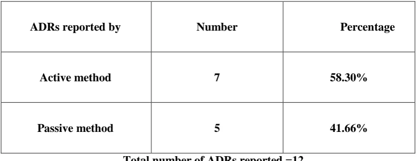 TABLE : 2   
