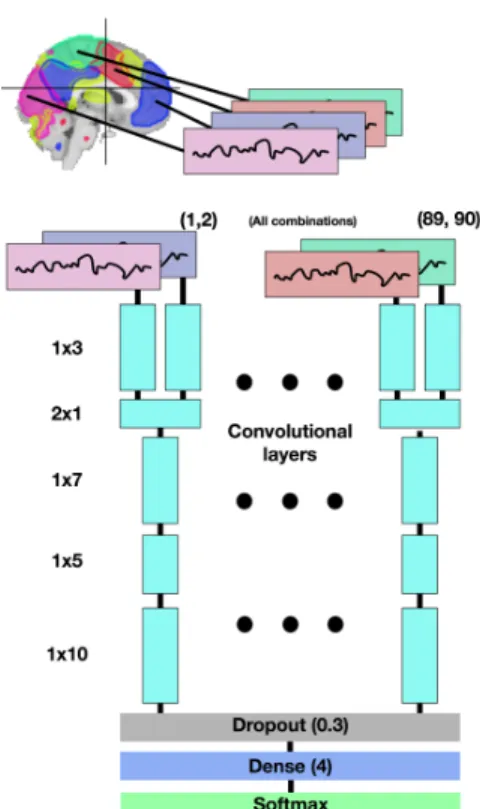 Figure 8: Network Model  Architecture 