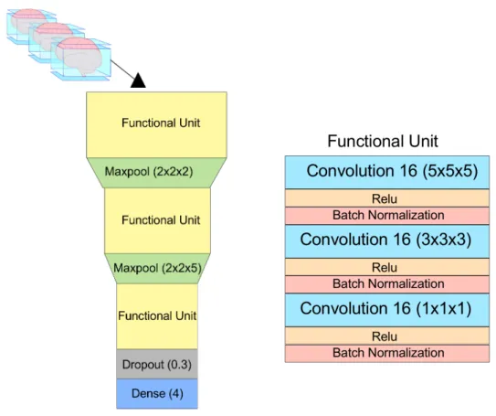 Figure 9: Fully Convolutional Model Architecture 