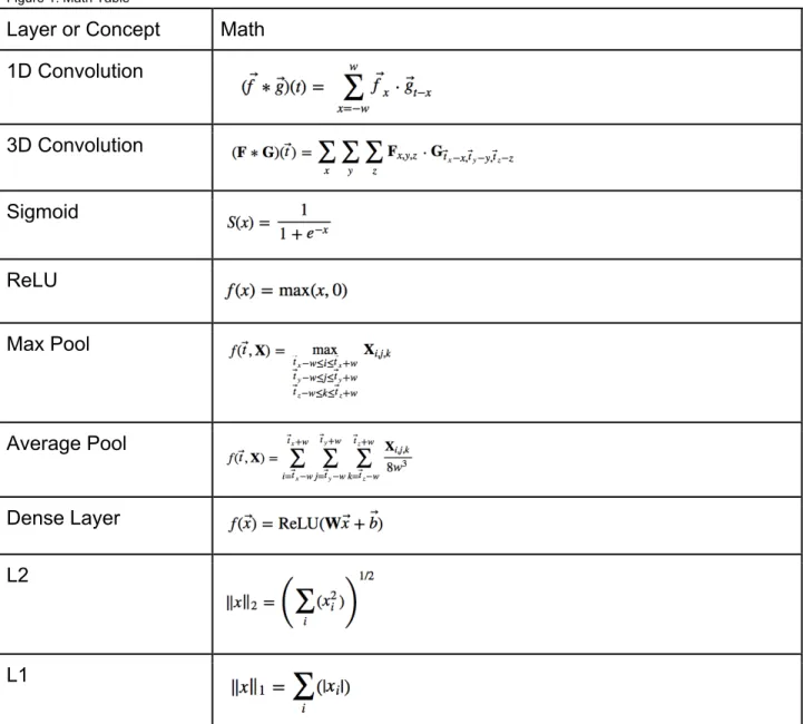 Figure 1: Math Table 