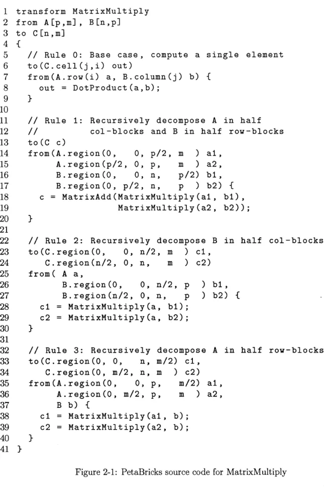 Figure  2-1:  PetaBricks  source  code  for  MatrixMultiply