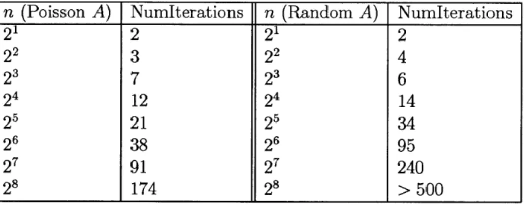 Figure  3-6  shows  the  speedups  that  are  attainable  when  a  user  is  in  a  position  to use  an  accuracy  lower  than  the  maximum  accuracies  of  our  benchmarks