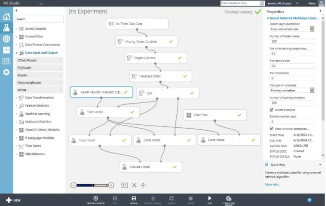 Figure 4.2.: Azure ML Studio web interface