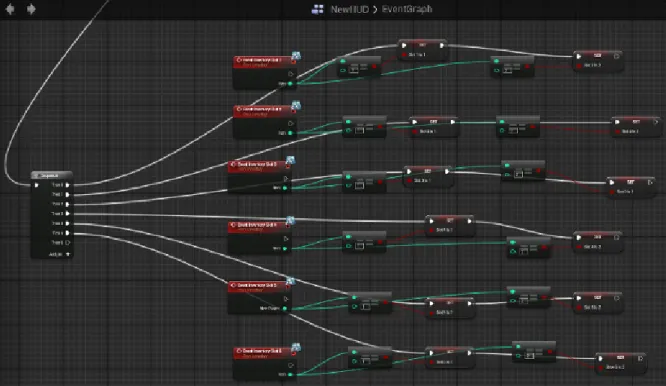 Figure 4.3.: Unreal Engine 4 Blueprint system