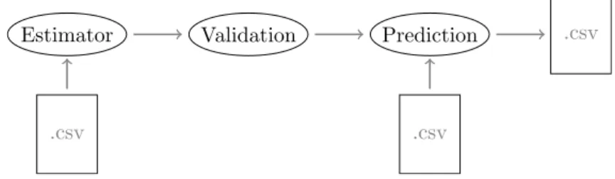 Figure 5.1.: Just validation of the model