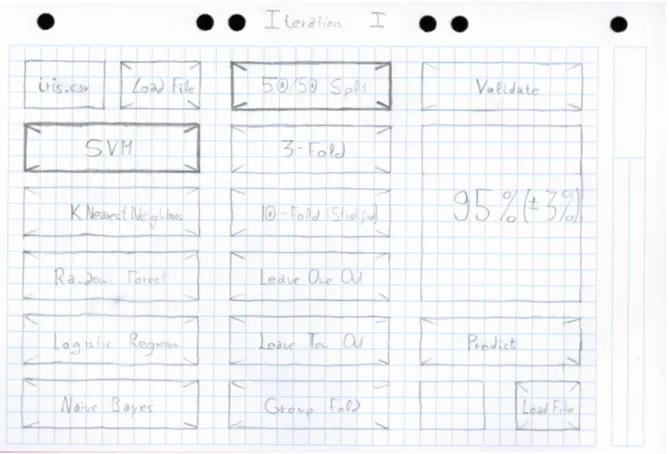Figure 8.1.: Sketch of the first interface