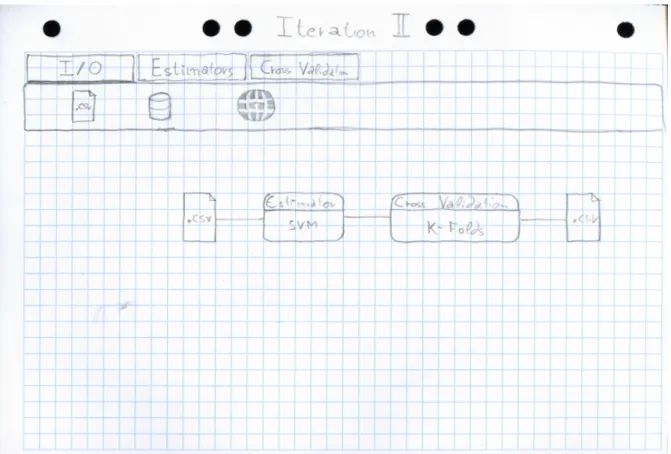 Figure 8.2.: Sketch of the second interface