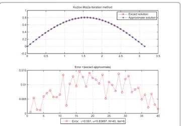 Figure 3 Noise level = 1/1,000, iter = 5.