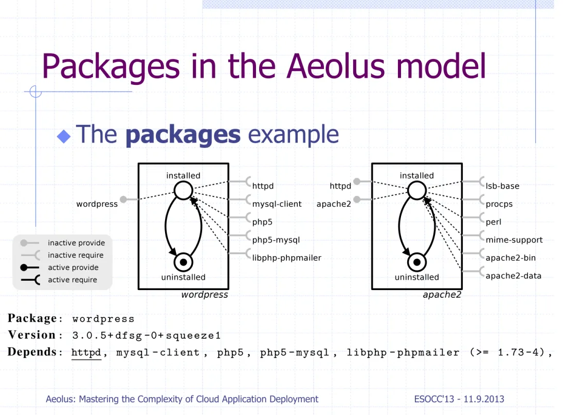 Fig. 2. A simple graphical description of the basic model of a package