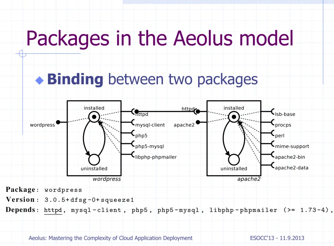 Fig. 1. Debian package metadata for WordPress, Mysql and the Apache web server (excerpt)