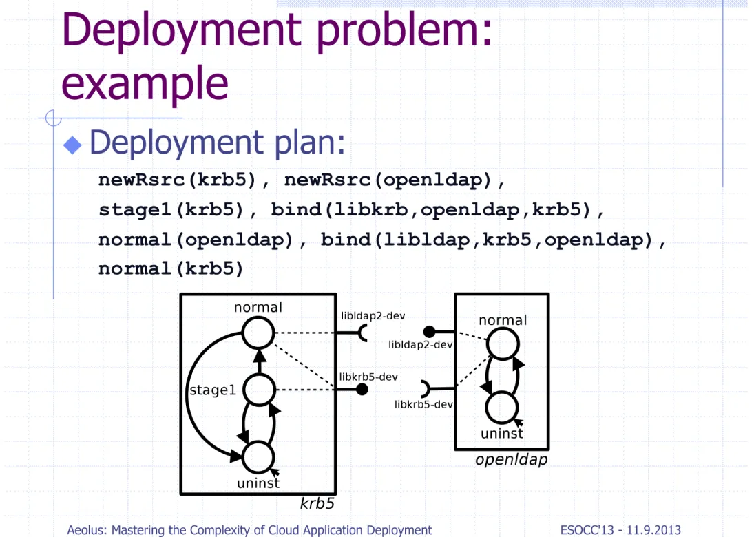 Fig. 2: Representation of the krb5 and openldap components.