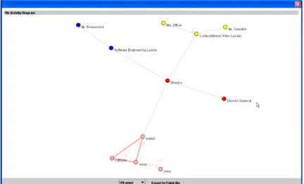 Figure 6. A screen snapshot for ASNAT showing activity across different users for  one file over time