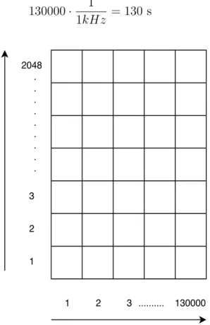Figure 2.2: NetRAD dataset structure