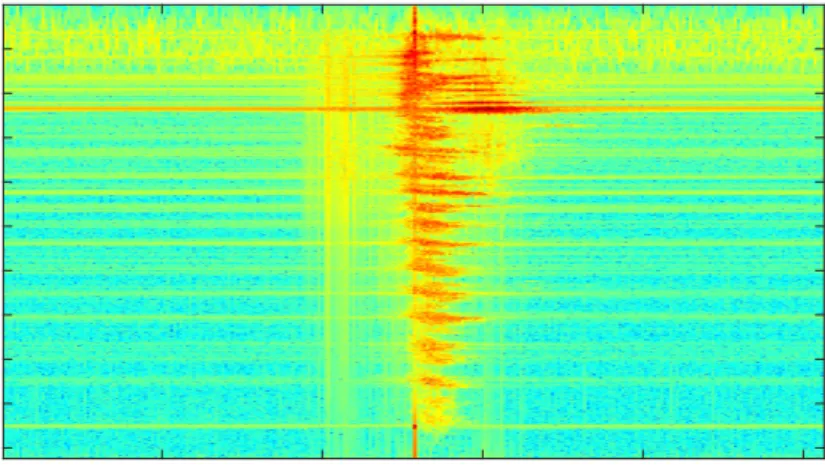 Figure 3.4: Range and amplitude of Doppler frequencies at different range bins