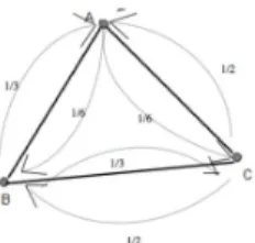 Fig. 2. A Weighted Three Actor Network for Modiﬁcation of One Source Code File