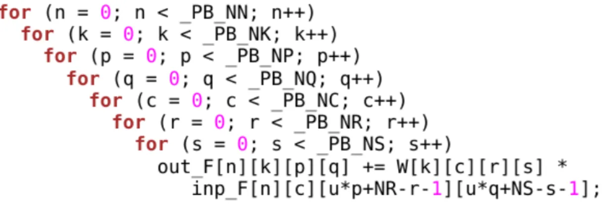 Figure 1.1: C Code : CNN forward pass