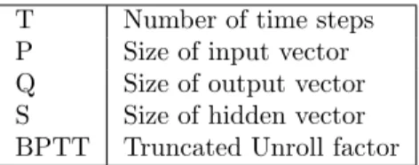 Table 1.4: Program Parameters for RNN