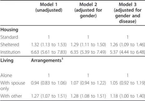 Table 6 Regression models of interval-need dependencyby sociodemographics