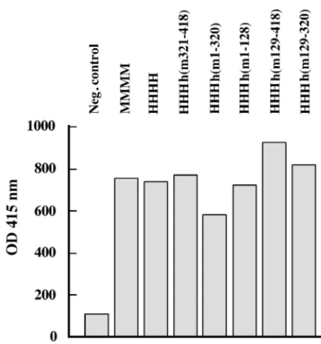 FIG. 8. Initiation of SV40 DNA replication by recombinant pol-prim. Pol-prims (0.8 U of primase activity) were tested in the SV40