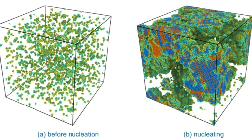 Table I. Time and storage requirements for the different approaches when simulating the nucleation  process