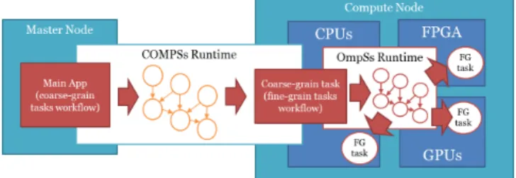 Figure 1. Application execution overview.