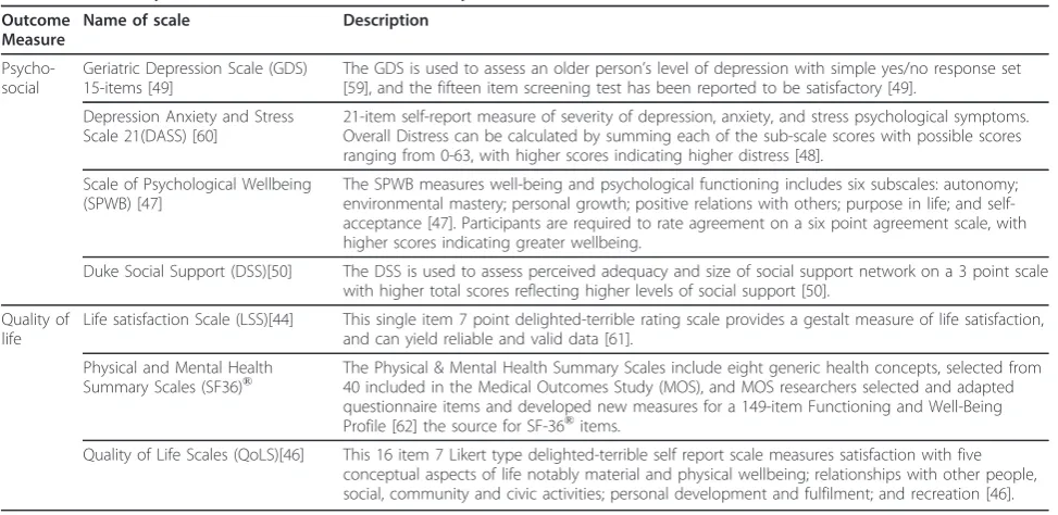 Table 4 Secondary outcome measures continued: Psycho-social status