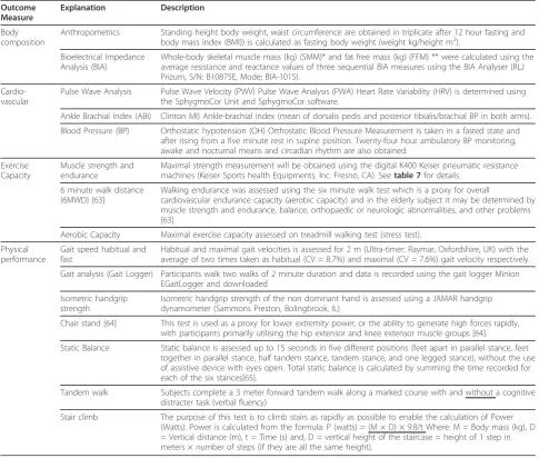 Table 5 Secondary outcome measures continued: physical health and functional status