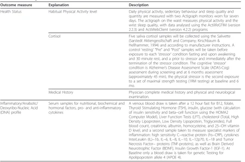 Table 6 Secondary outcome measures continued: Health status