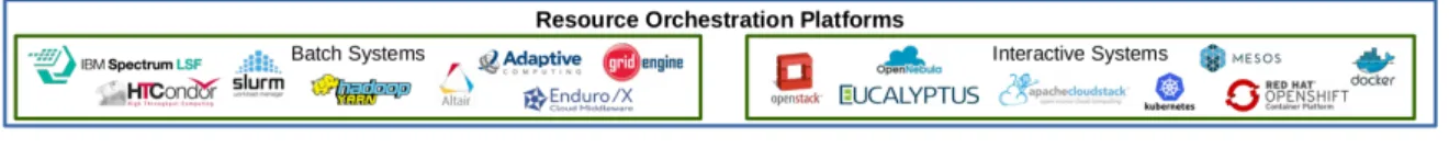 Table 5.2 presents our taxonomy for the batch ROP. First, we describe their architecture, detailing whether the implementation language is Java (J in the table), Python (P), C++, or C
