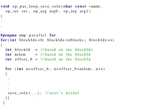 FIGURE 2.8 . #pragma omp parallel for is used for a loop parallelization for an Airfoil application.
