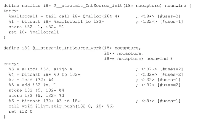 Figure 4.6: The result of compiling the IntSource filter from Figure 4.5 with the StreamIt to SKIR compiler.